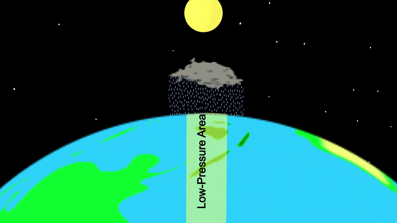 Animation of weather at low- and high-pressure area's