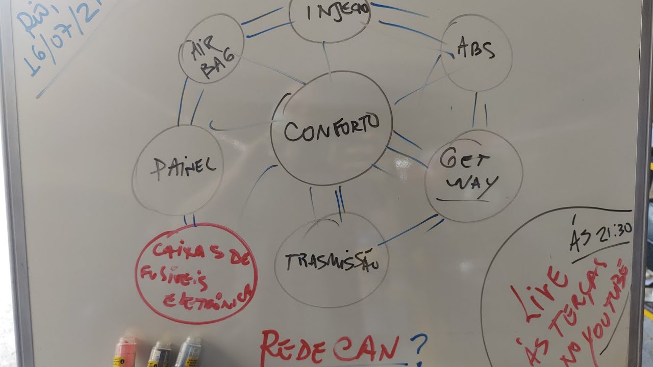 Quer saber como funciona a Rede Can automotiva?