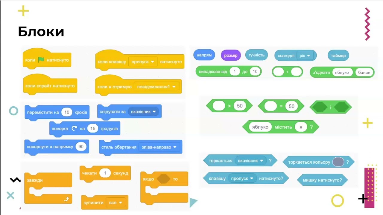 Scratch 5 клас. Повторення та вступ