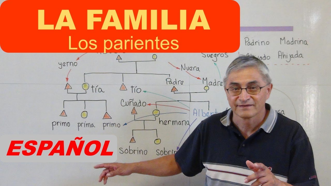 Los miembros de la familia, los parientes, en el español