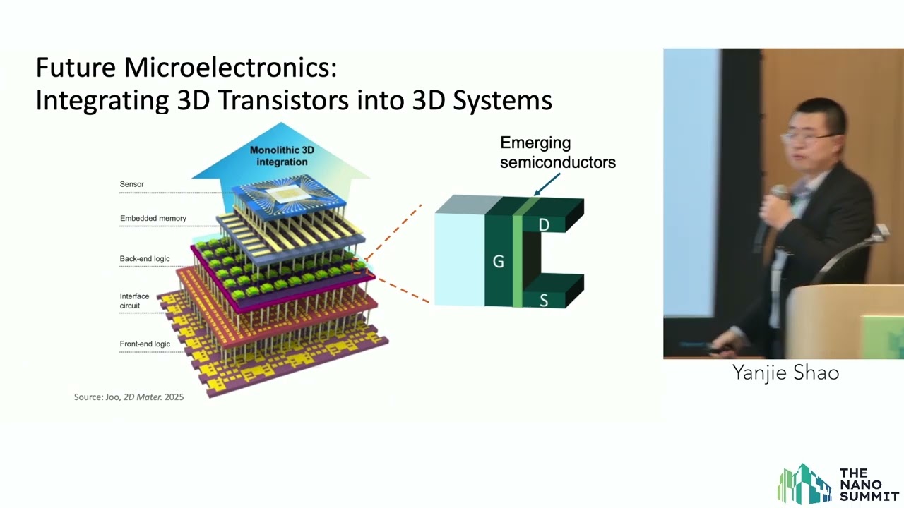 Nano Summit 2025: PicoTalks