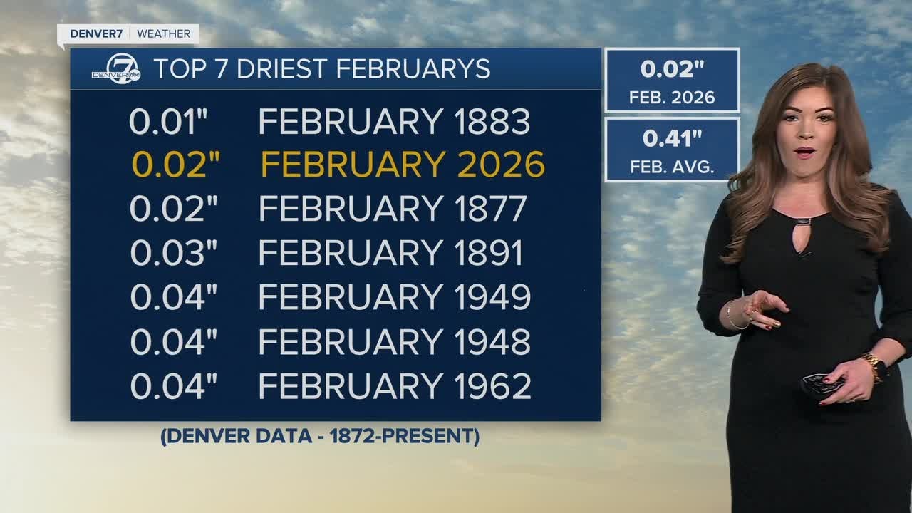 Rainfall in Denver today, March 3