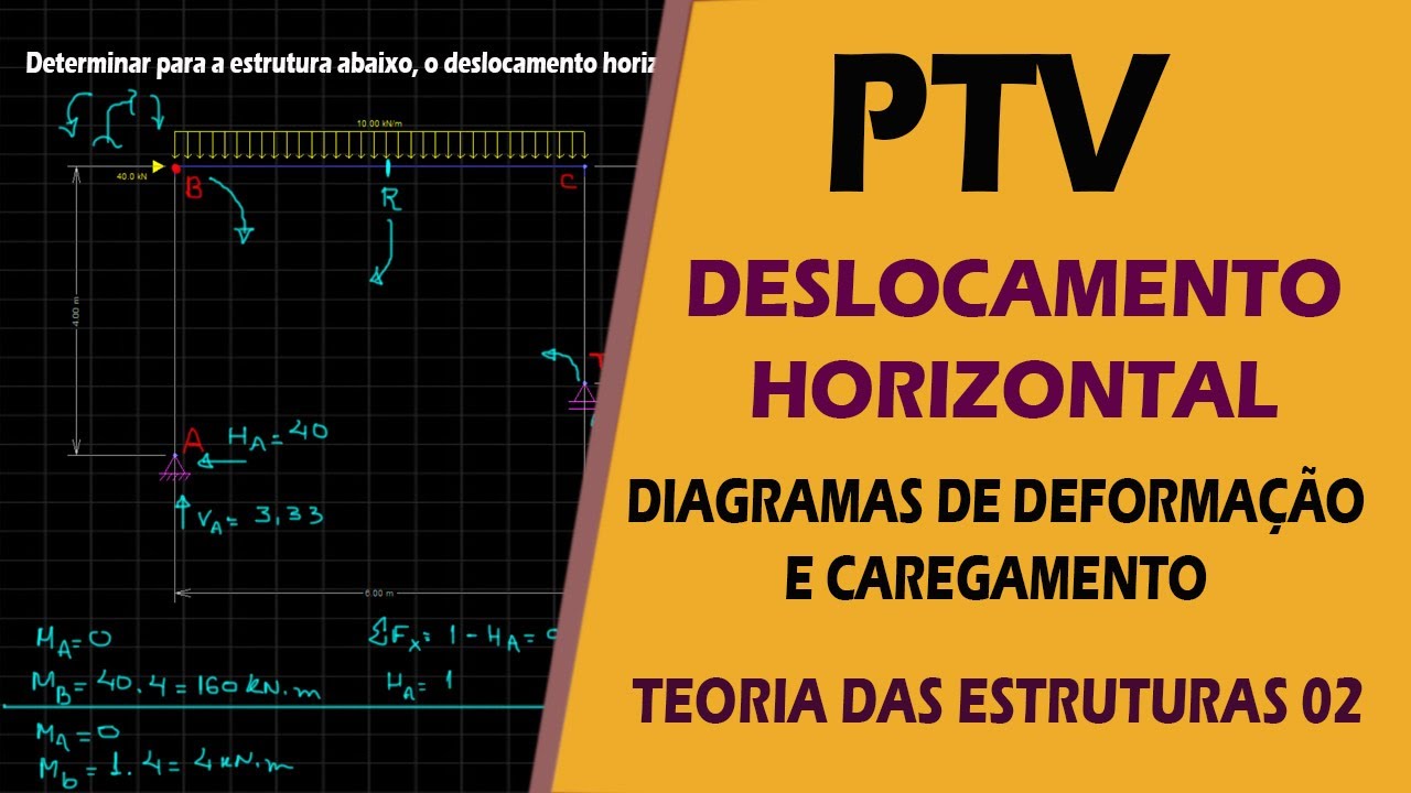 Princípio dos trabalhos virtuais - Pórtico Resolvido - DESLOCAMENTO HORIZONTAL