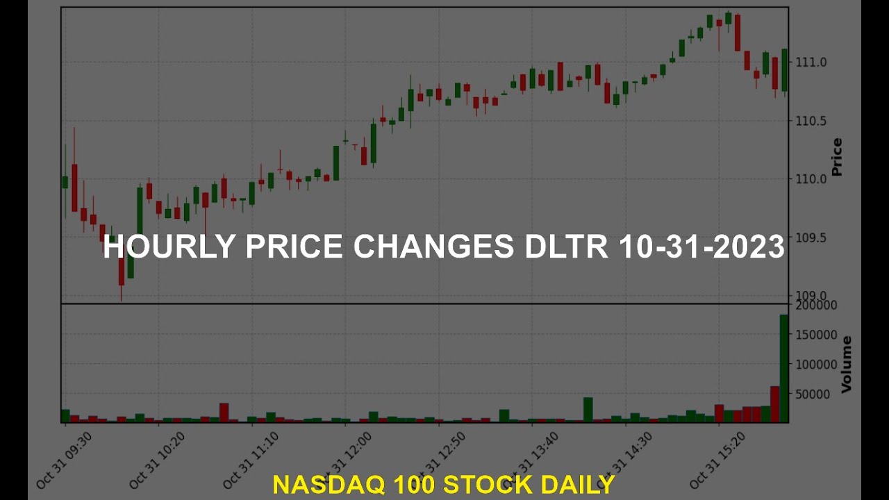 Dollar Tree, Inc. DLTR Stock Price Analysis Today