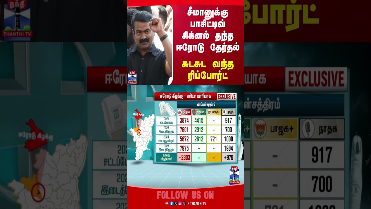 Seeman || Ntk || erode byelection || erode east by election result