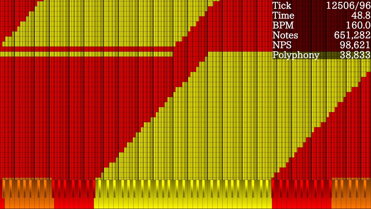 [Black MIDI] Snake's Impossible Lag Tester 3 Million
