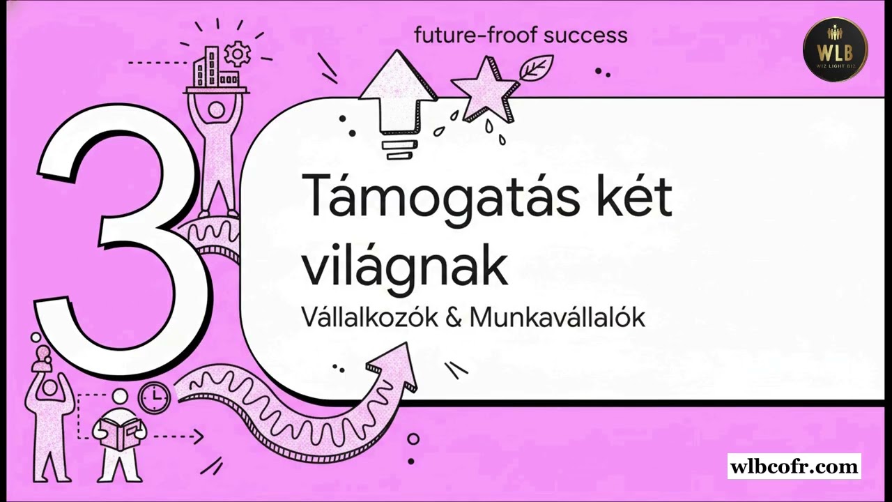 A WLB lehetőségei a vállalkozóknak és a munkavállalóknak - rövid összefoglaló