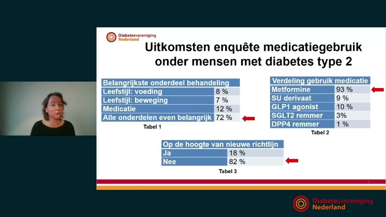 Webinar nieuwe medicatie diabetes type 2, medicatie enquete