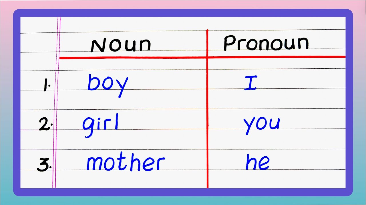 10 Nouns and Pronouns | 10 Nouns and 10 Pronouns | 10 Examples of Noun and Pronoun