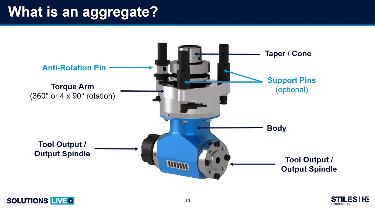 Aggregate Tooling Solutions from Benz | SOLUTIONS LIVE Webinar