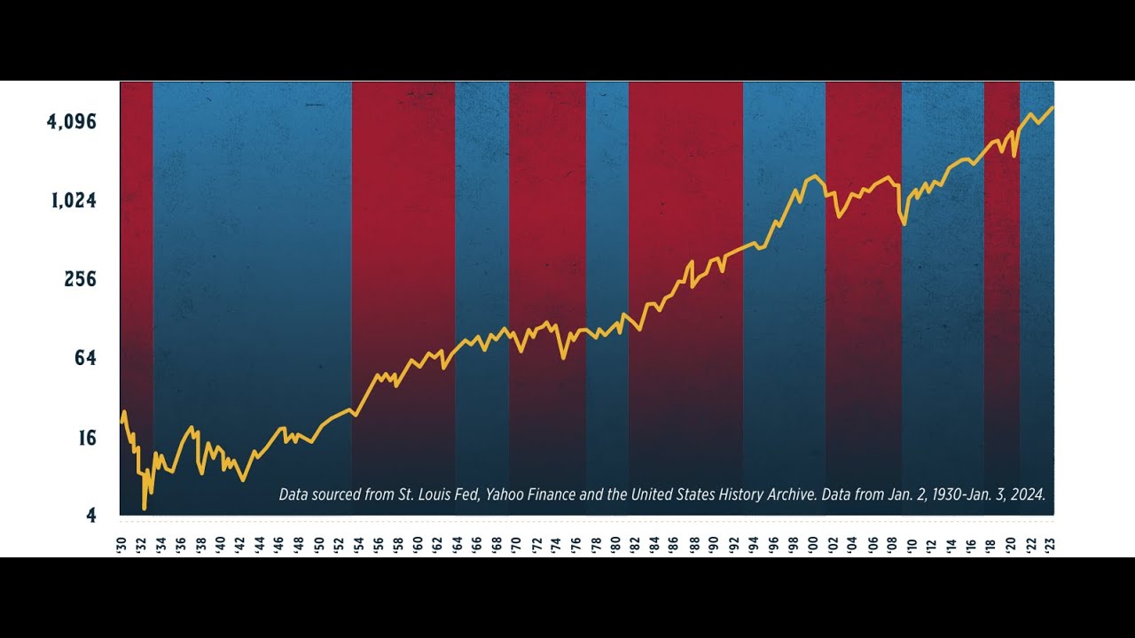 How To Invest During Political Instability