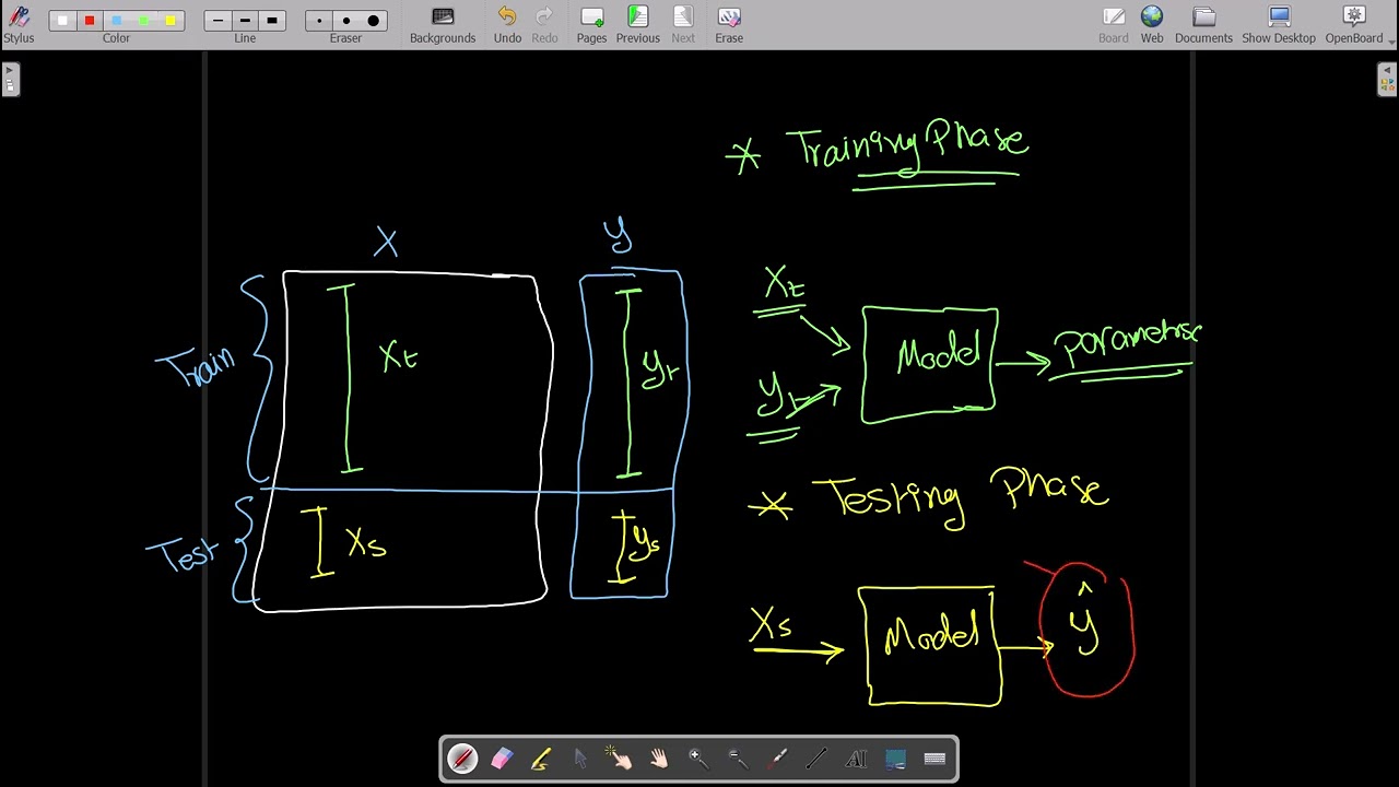 001) Confusion Matrix شرح