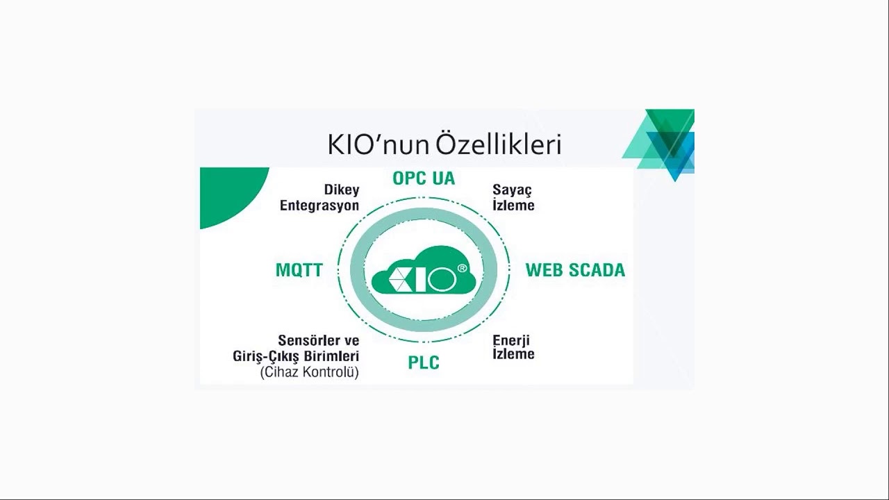 KIO (Klemsan Internet Objects) 28.05.2020 Web Paneli
