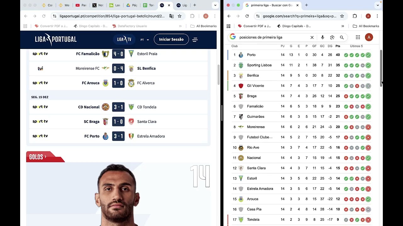 Primeira Liga Portugal 2025 - 2026, Fecha 14: Resultados, Posiciones y Fixture
