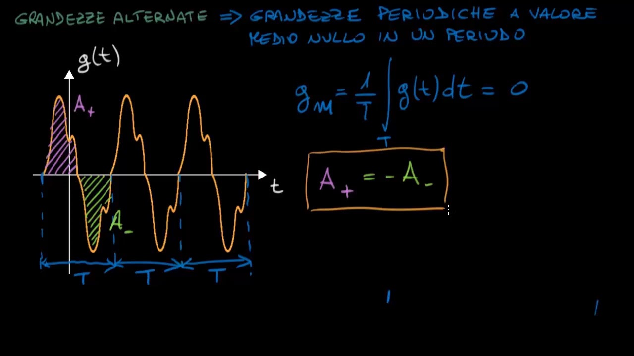 Le grandezze alternate