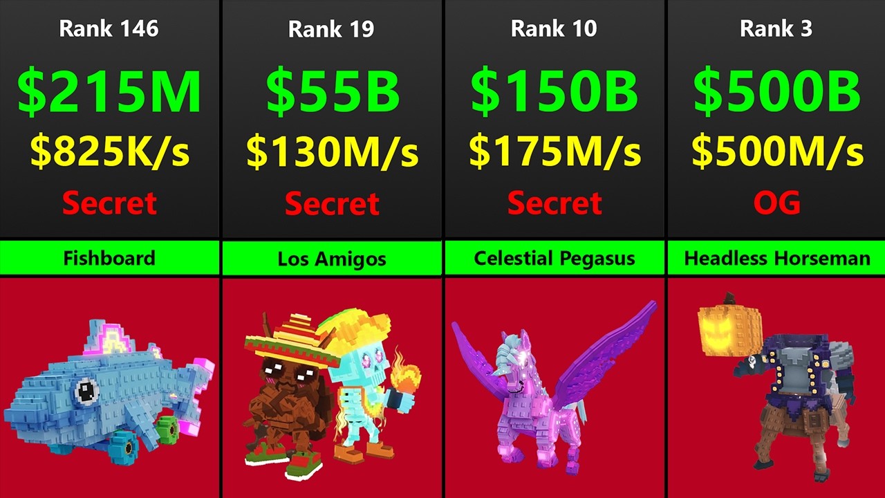Ranking All SECRET and OG Brainrots UPDATED