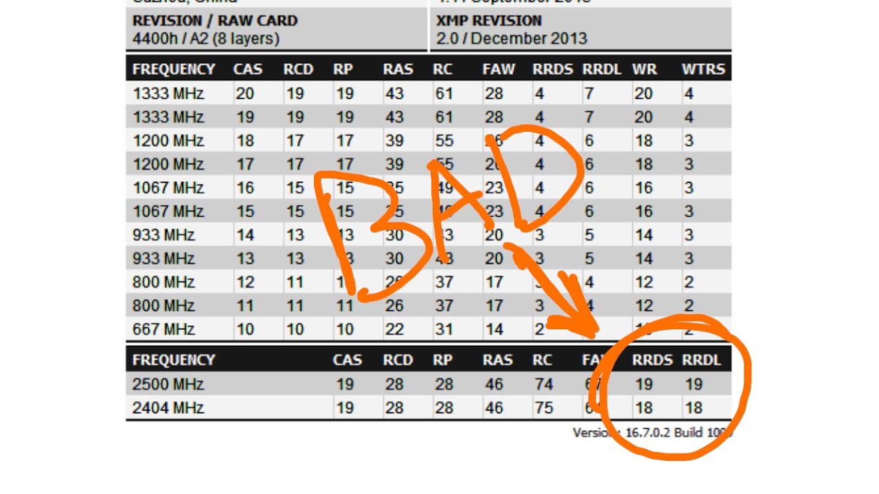 XMP on some memory kits actually makes performance worse.