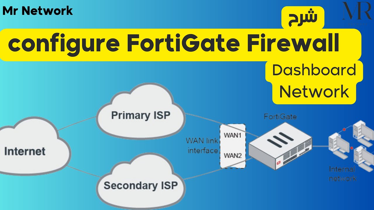 1- Fortigate Firewall Network Interface , SD-Wan, Static Route شرح