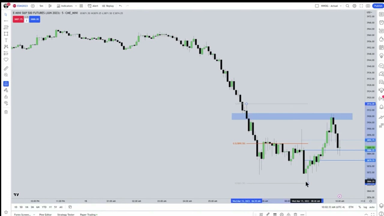 ICT Short Term Premium