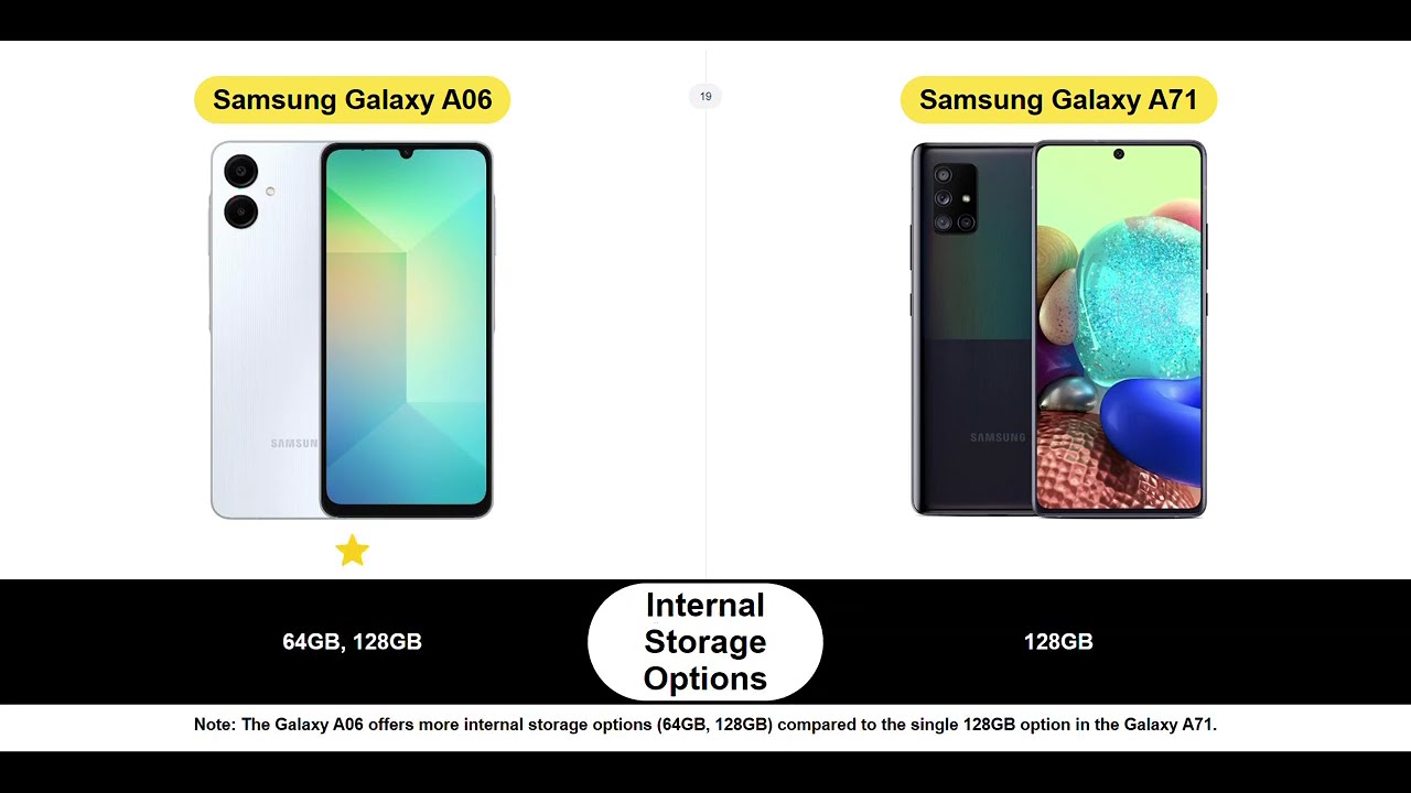 Samsung Galaxy A06 vs Samsung Galaxy A71 - 50 Criteria Comparison