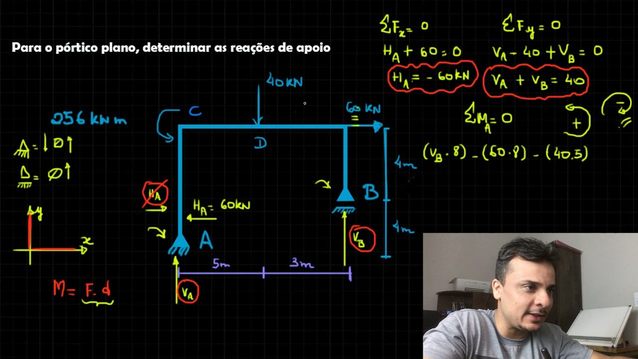 Para o pórtico plano, calcular as reações de apoio...TEORIA DAS ESTRUTURAS 01.