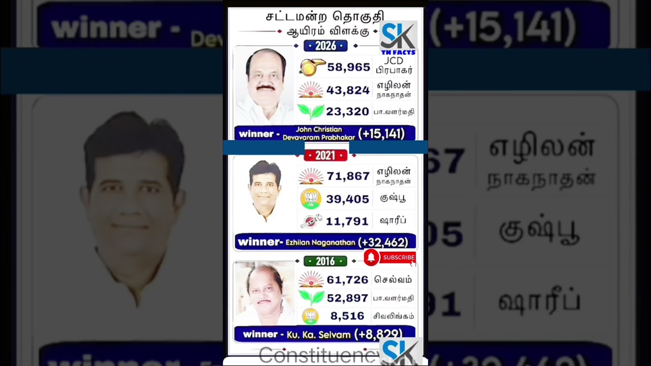 Thousand lights Assembly Constituency information | TN | tn election results