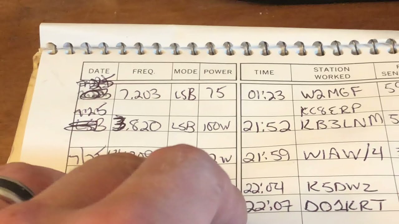 Random wire Antenna 71&rsquo;