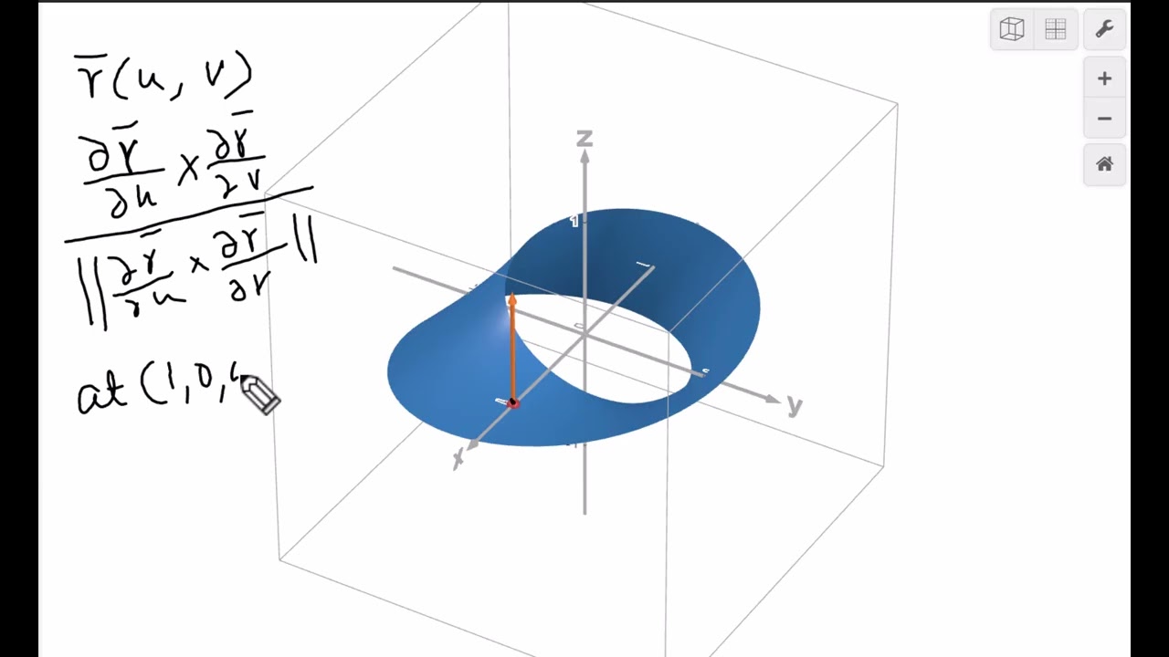 Orientable Non Orientable Surfaces