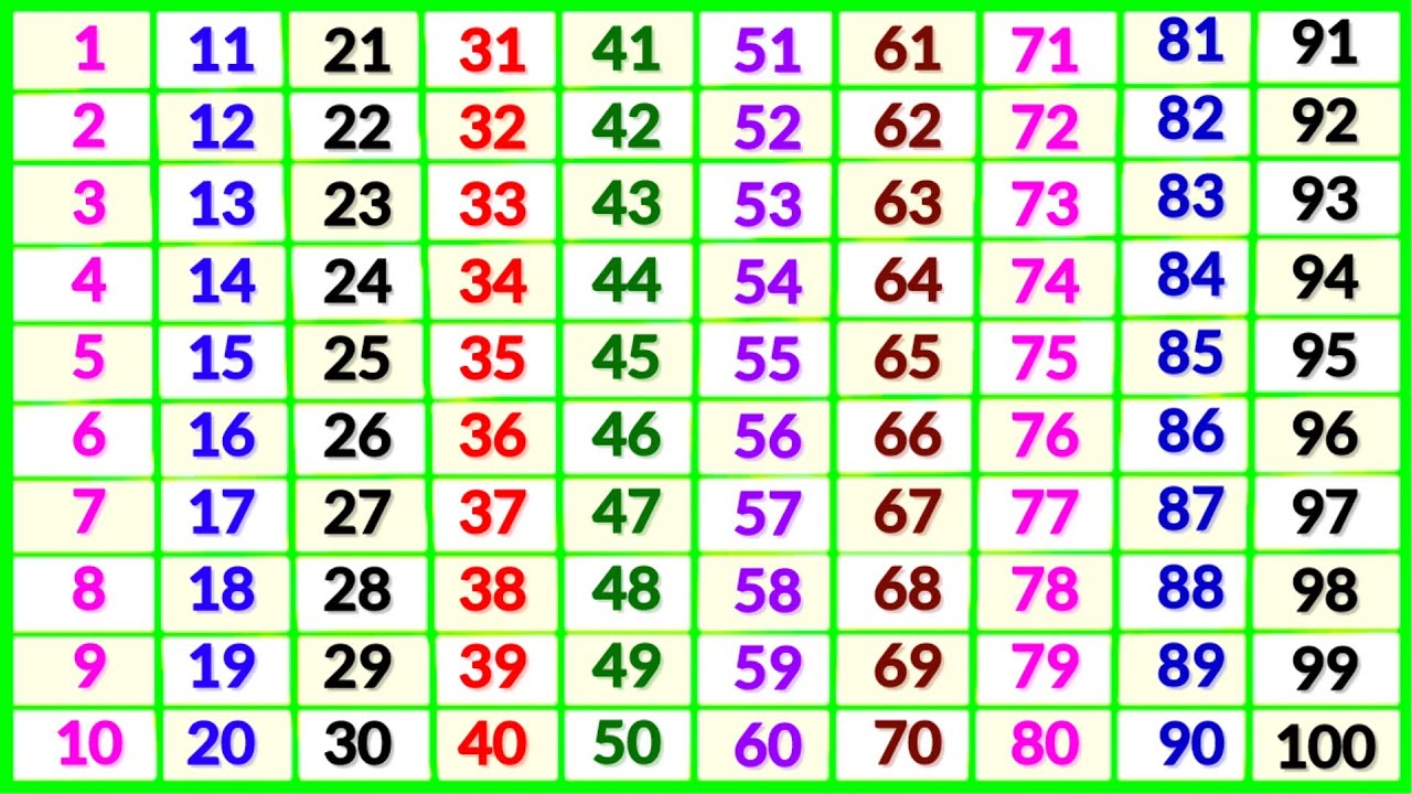 ginti 1 se 100 tak | abcd | ginti | गिनती 100 तक | 123 numbers | counting songs for preschool |गिनती