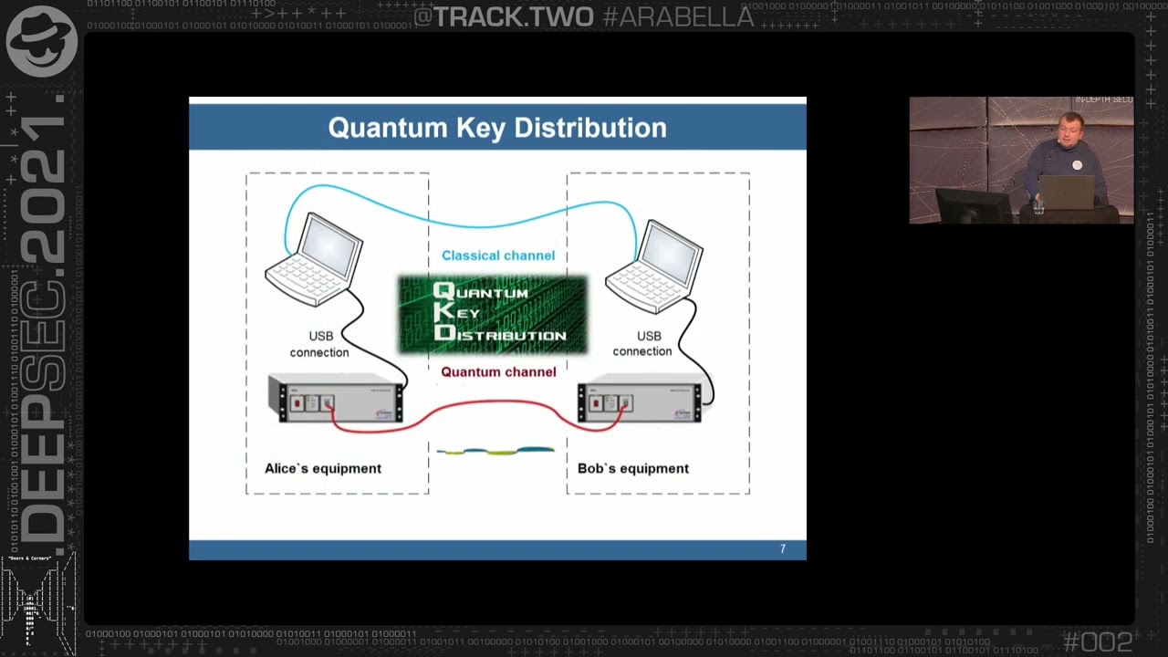 DS21 - Sergiy Gnatyuk - QKD-based Security for 5G and Next Generation Networks