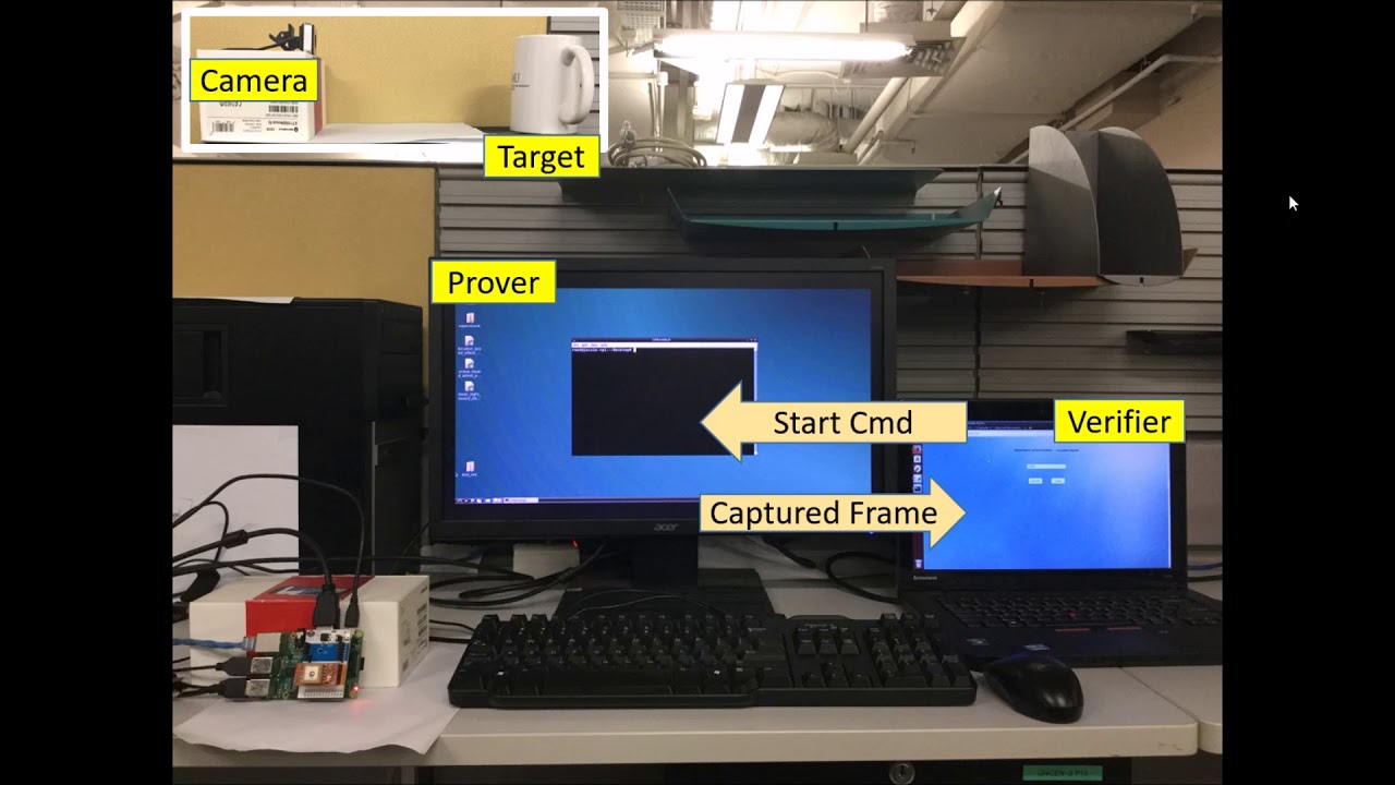 Scene-based Attestation