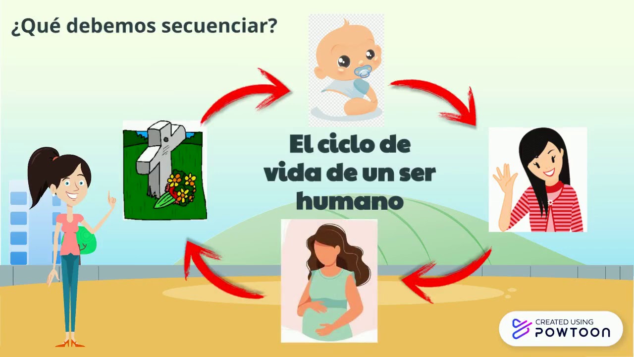 Secuenciar
