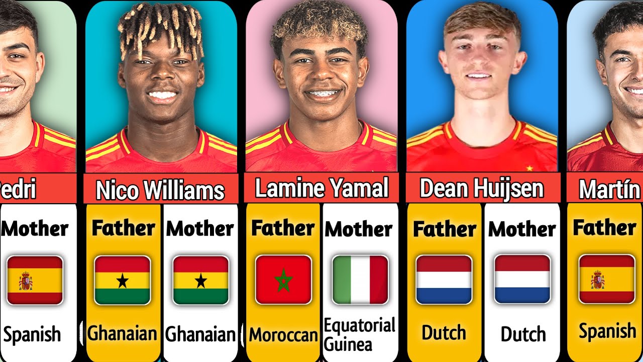🇪🇸 The Real Origins of Spain’s Football Stars