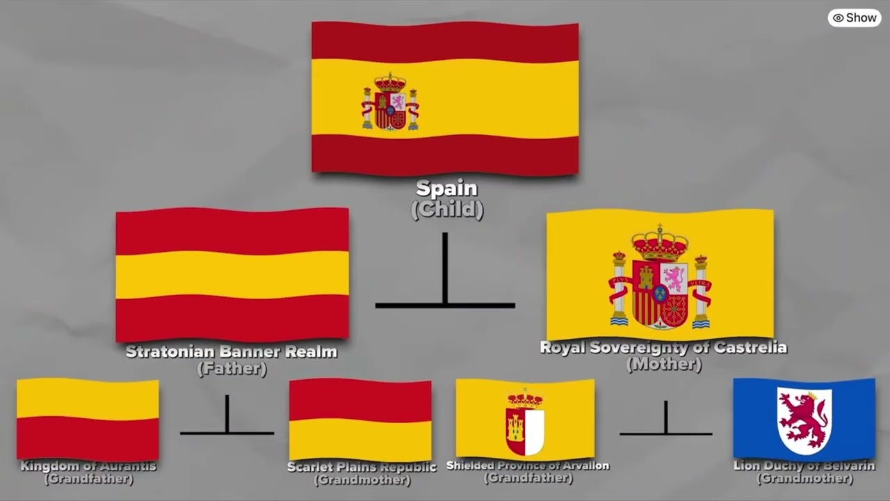 If flags had family (part two) but the songs are in normal speed #flags #forcemanbigworld #fixed