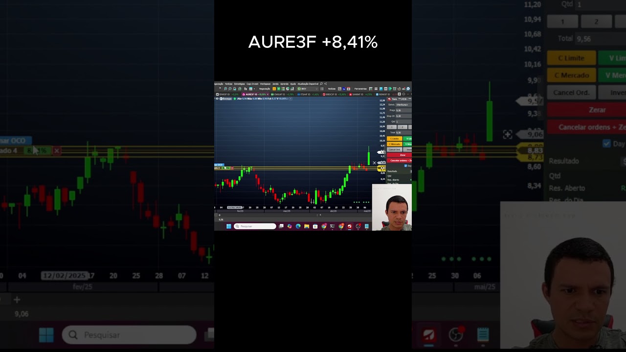 Swing Trade AURE3F Lucro do dia 8,41% #swingtrader #trader