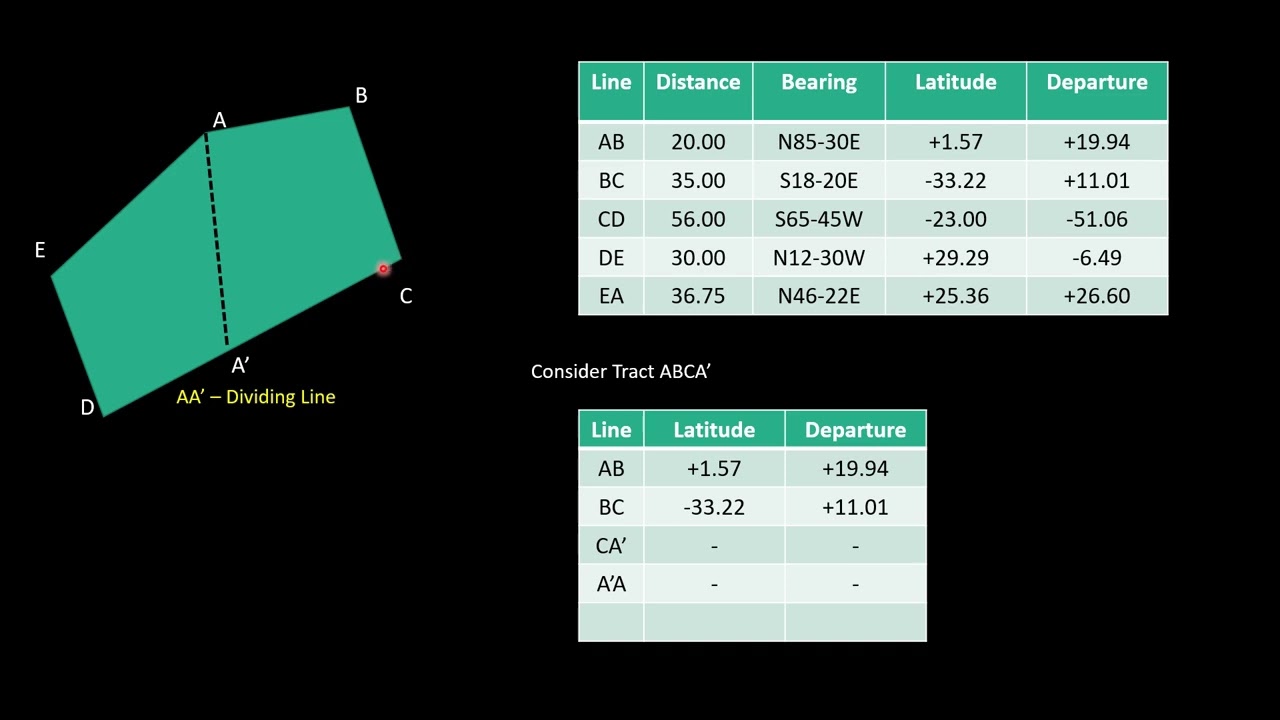 Land Subdivision - Case I