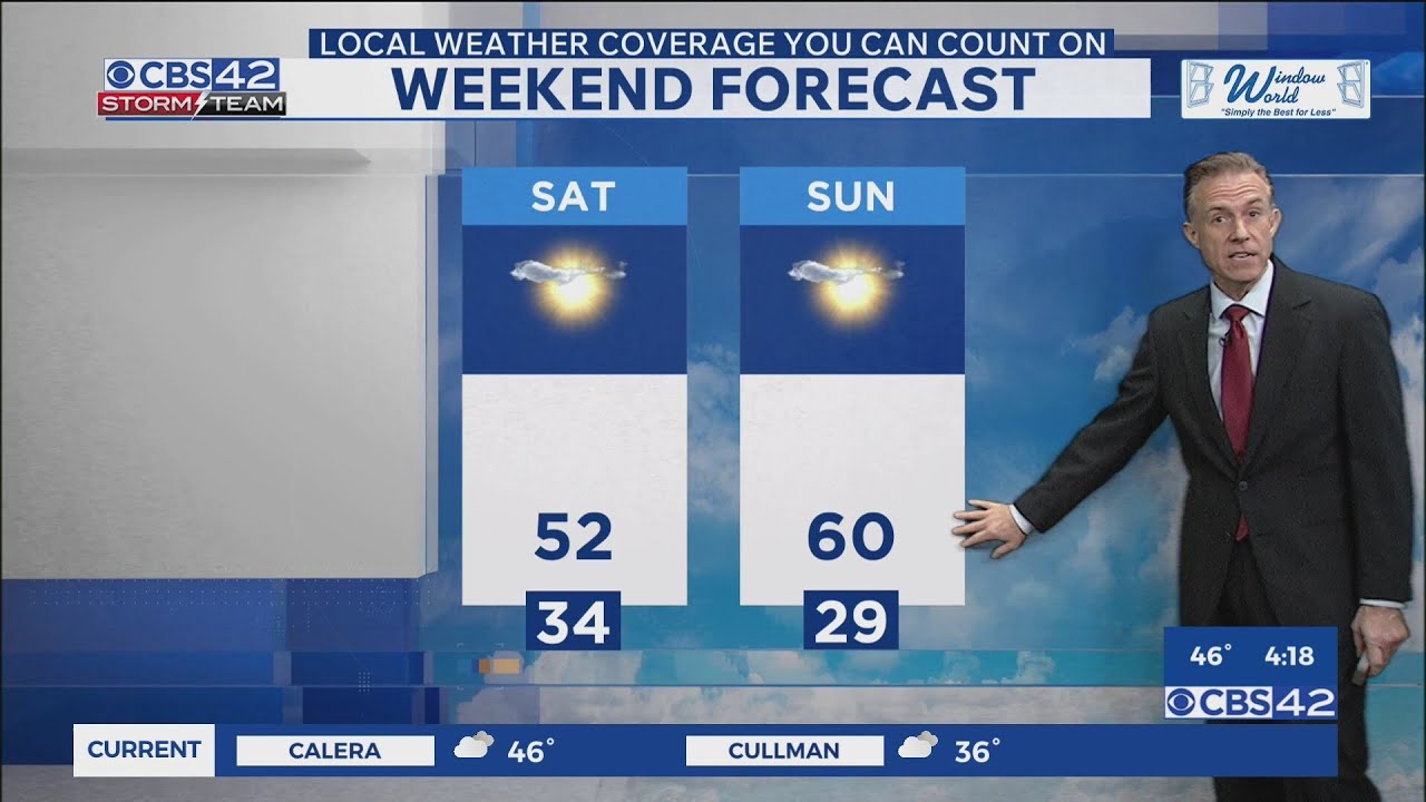 Thursday Evening Weather | 2/5/26