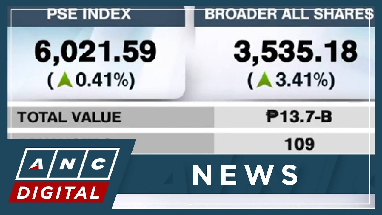 PSEi kicks off new trading week with 0.41% gain | ANC