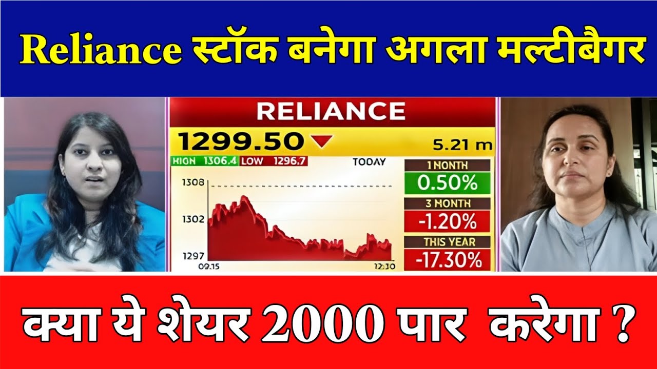 Reliance Industries Share Latest News Today|RIL Share Analysis|Buy or Sell ? RIL Share News Today