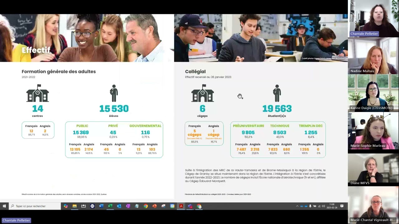 Portrait de Vaudreuil-Soulanges - Persévérance scolaire et réussite éducative - IRCM