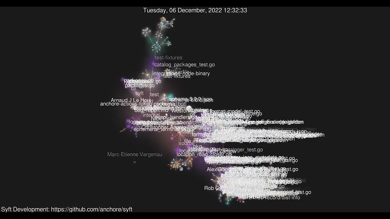 4 Years of Syft Development in 4 Minutes at 4K