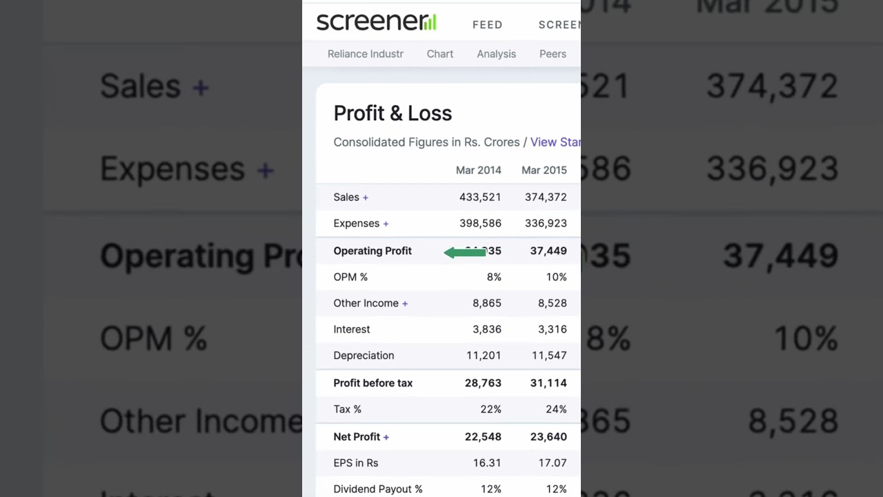 Screener.in se Stock Analysis: Complete Fundamental Analysis Guide! #stockmarket #investing