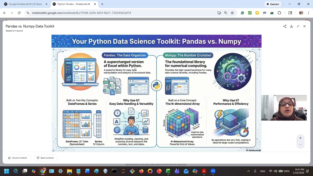 Python Pandas & Notebook LM