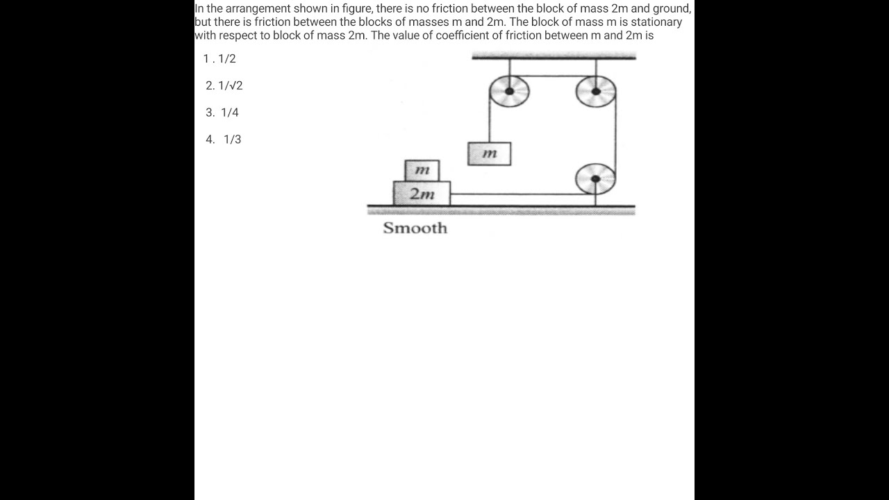 In the arrangement shown in figure, there is no friction between the block of mass !JEE PHYSICS