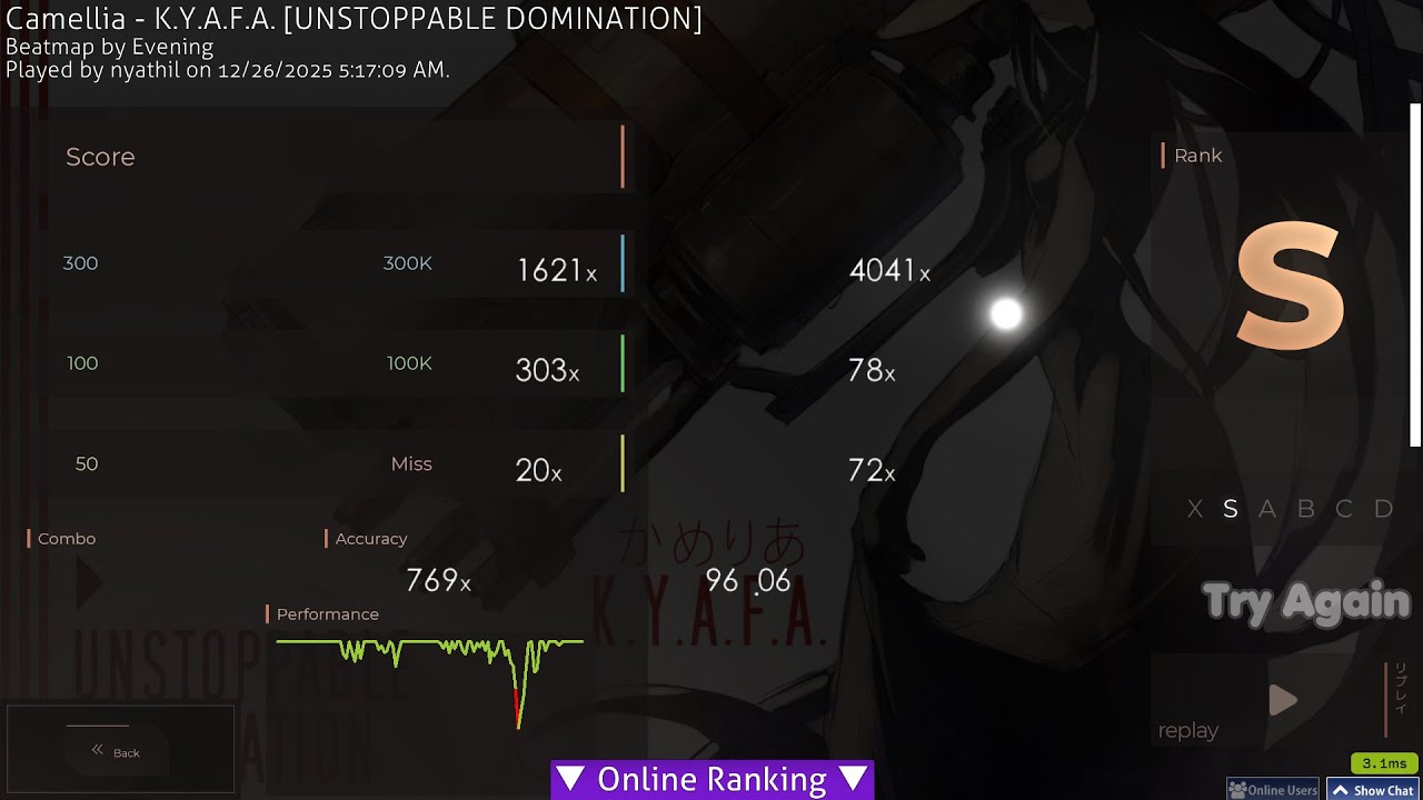 K.Y.A.F.A. 96%