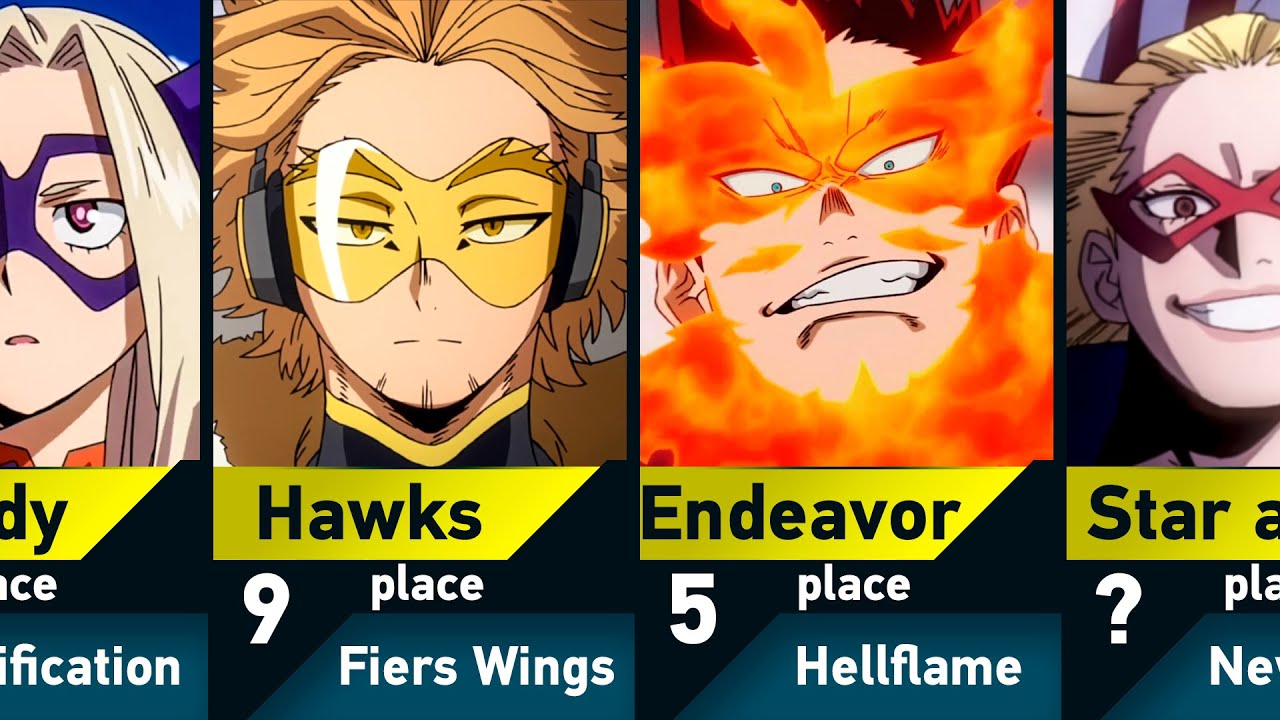 The Strongest Heroes in My Hero Academia