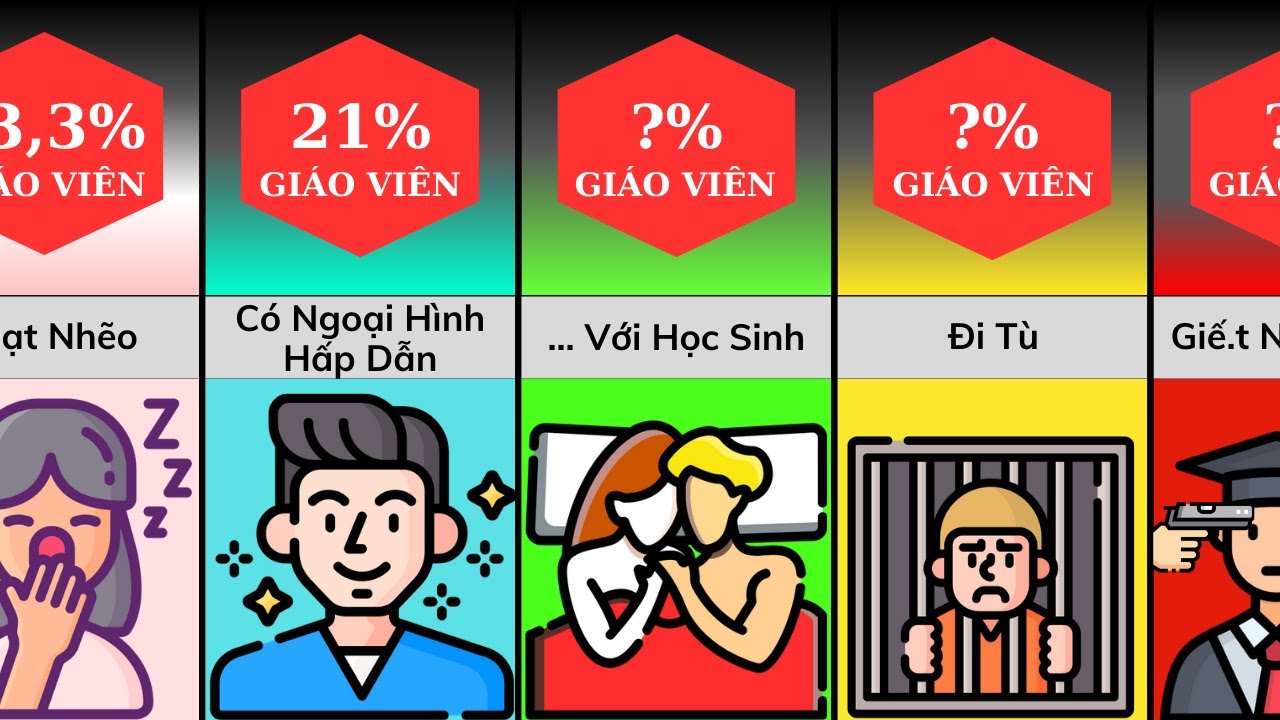 So S&aacute;nh: Gi&aacute;o Vi&ecirc;n