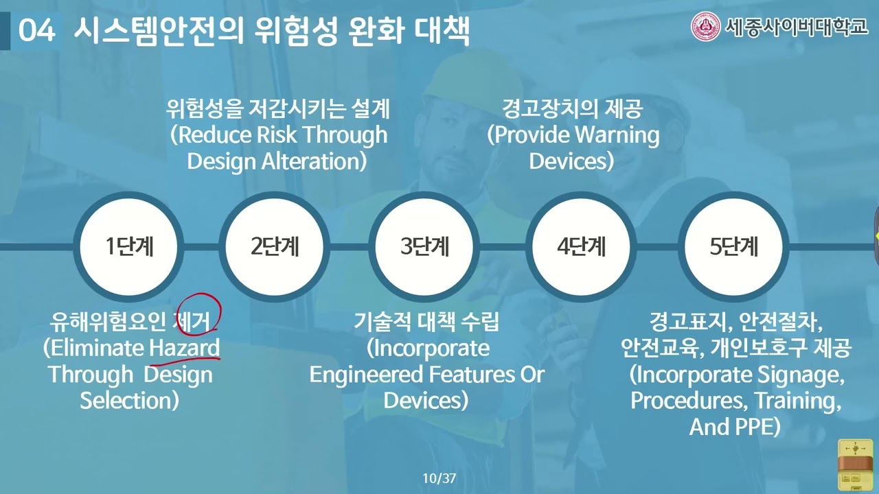 산업안전실무 4주 2강 : 시스템안전- FTA, ETA 문제풀이 - 이수경교수님