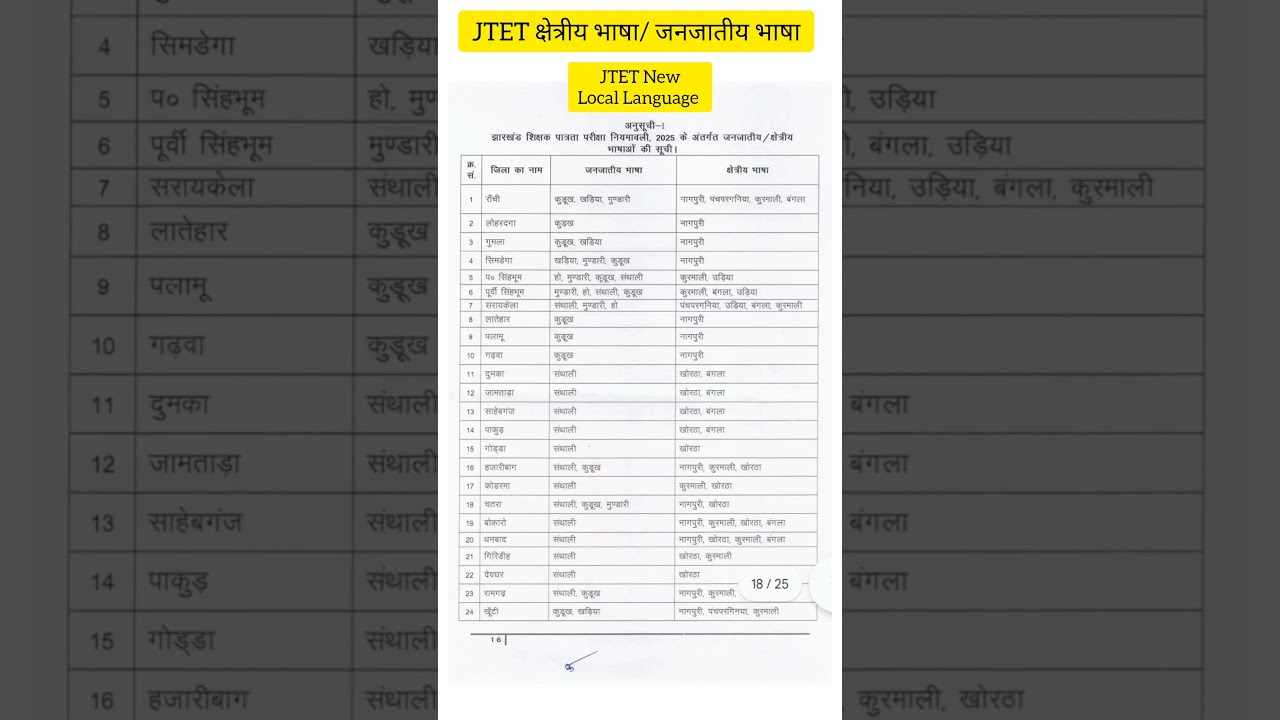 JTET क्षेत्रीय भाषा/ जनजातीय भाषा new syllabus 2025
