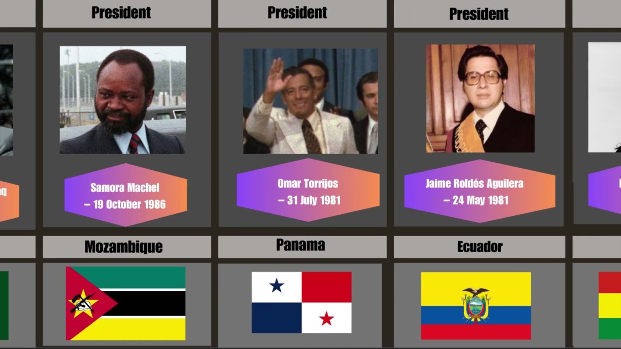 World Leaders Who Died in Air Crashes | Historical Tragedies Explained